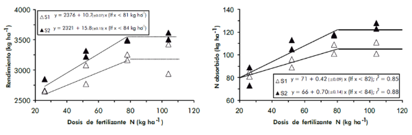 Gráfico
Descripción generada automáticamente