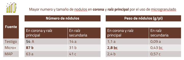 Tabla
El contenido generado por IA puede ser incorrecto.