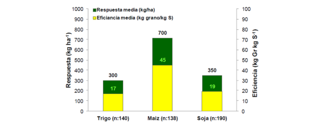 Gráfico, Gráfico en cascada
Descripción generada automáticamente